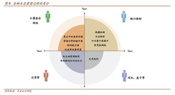 資管新規落地 債市迎來轉折，投資者路在何方？