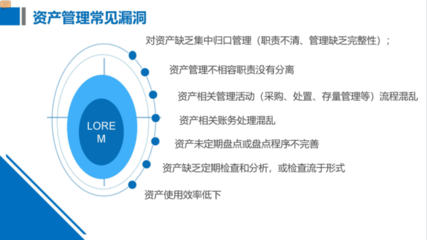 資產業務風險管理的全面策略與實踐