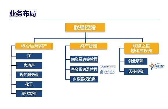 來(lái)告訴你一個(gè)你不知道的聯(lián)想 資產(chǎn)管理