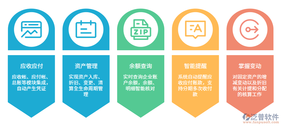 構(gòu)建企業(yè)層級(jí)并聯(lián)動(dòng)的項(xiàng)目財(cái)務(wù)收支管理與資產(chǎn)管控制體系指南