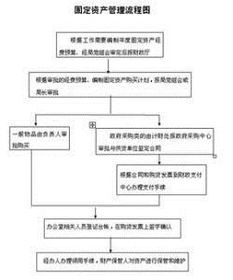 資產(chǎn)管理業(yè)務(wù) 定義、核心價(jià)值與趨勢(shì)解析
