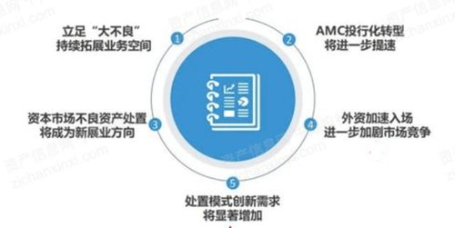 冰凍與突圍 2022年中國(guó)不良資產(chǎn)與資產(chǎn)管理公司行業(yè)深度報(bào)告